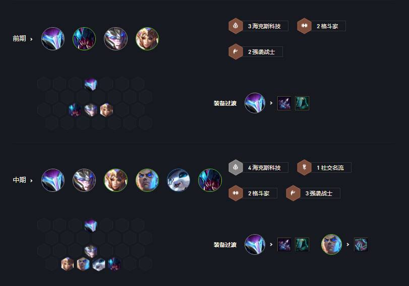 金铲铲之战强袭战士阵容怎么玩?金铲铲之战强袭战士阵容攻略