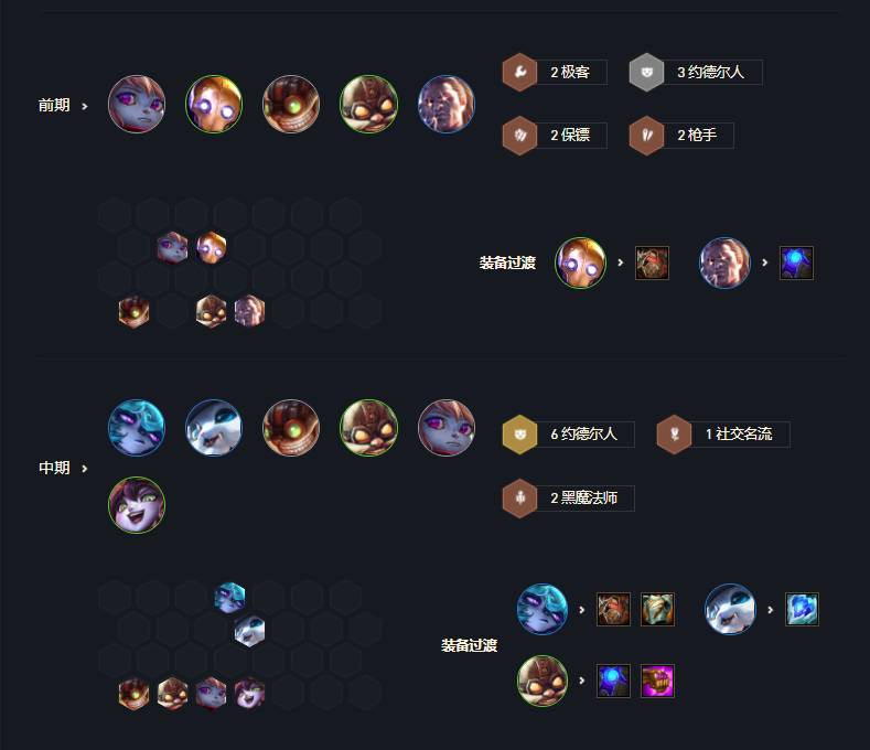 金铲铲之战霓虹之夜约德尔法怎么玩?金铲铲之战霓虹之夜约德尔法阵容攻略