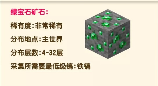 我的世界绿宝石矿石在哪里？我的世界绿宝石矿石位置一览