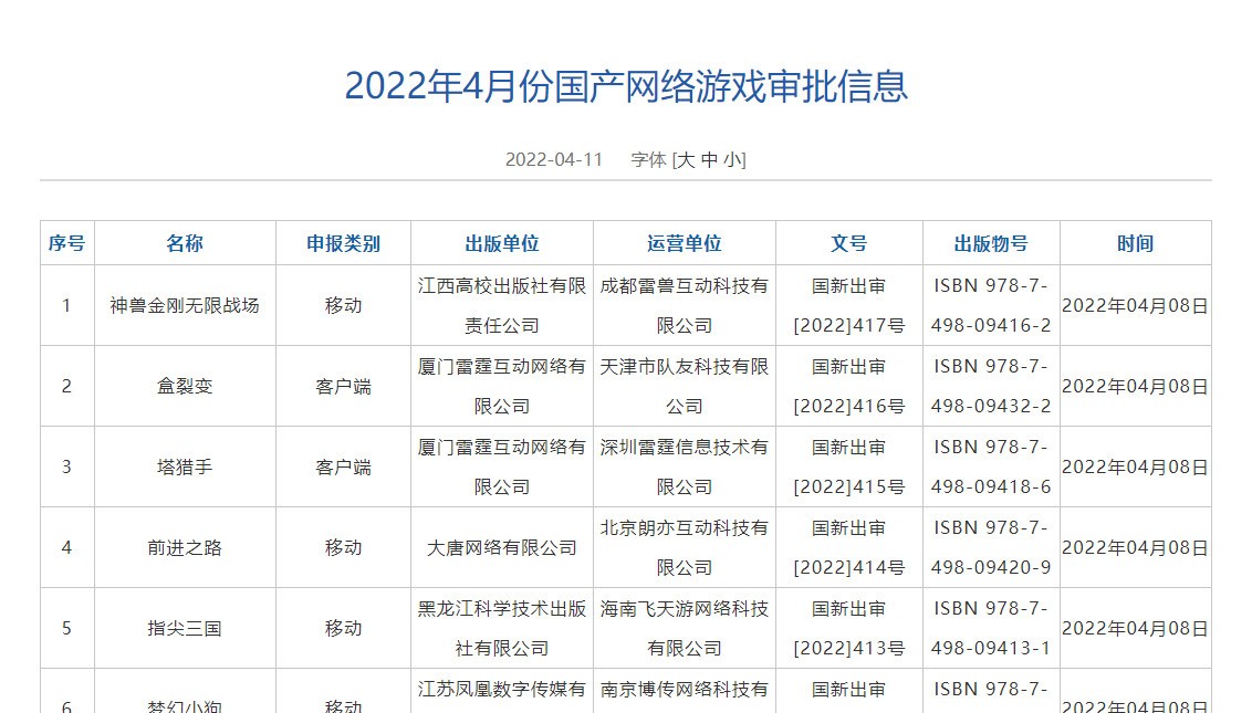 国家新闻出版署发布2022年4月国产游戏审批信息 45款游戏过审