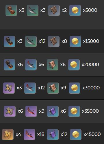 原神落霞突破材料是什么？原神落霞突破材料介绍