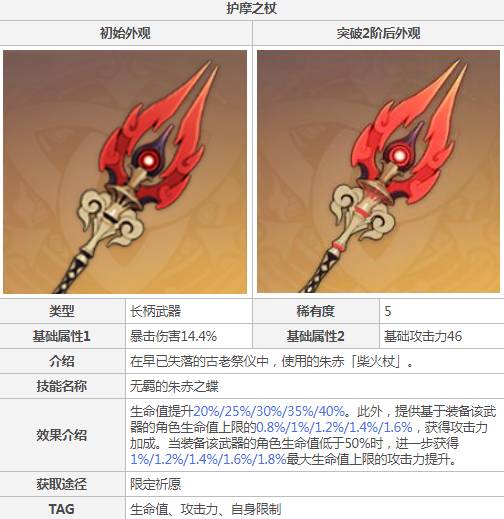 原神香菱圣遗物及武器怎么搭配?原神香菱圣遗物及武器搭配攻略