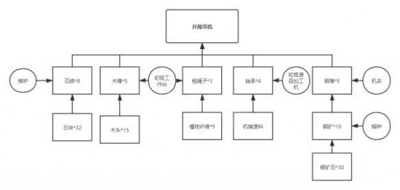 沙石镇时光材料怎么合成？沙石镇时光材料合成攻略