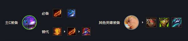 金铲铲之战圣盾使阵容怎么搭配?金铲铲之战圣盾使阵容搭配攻略