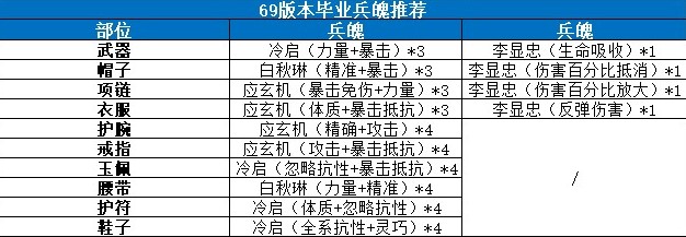 剑侠世界3武当门派入门怎么玩？剑侠世界3武当门派入门攻略