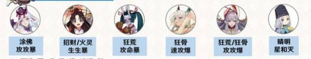 阴阳师逢魔万能挂机阵容怎么搭配?阴阳师逢魔挂机阵容推荐