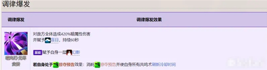 悠久之树黑羽科克塞尔强度怎么样？悠久之树黑羽科克塞尔强度介绍