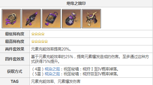 原神香菱圣遗物及武器怎么搭配?原神香菱圣遗物及武器搭配攻略