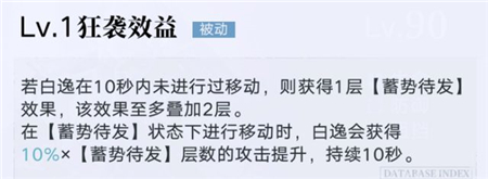 无期迷途白逸强度怎么样？无期迷途白逸强度介绍