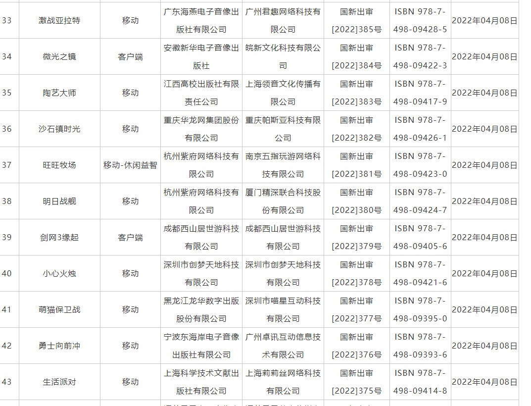 国家新闻出版署发布2022年4月国产游戏审批信息 45款游戏过审