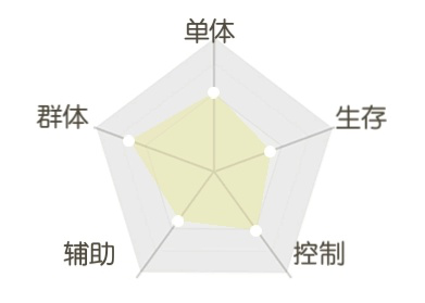 《平妖集》狐姬人物怎么样？《平妖集》狐姬人物介绍