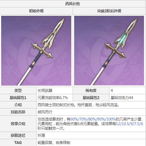 原神香菱圣遗物及武器怎么搭配?原神香菱圣遗物及武器搭配攻略