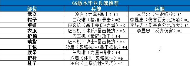 剑侠世界3易水门派入门怎么玩？剑侠世界3易水门派入门玩法攻略