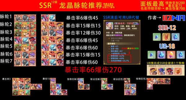 龙之国物语SSR龙晶脉轮怎么搭配？龙之国物语SSR龙晶脉轮搭配攻略