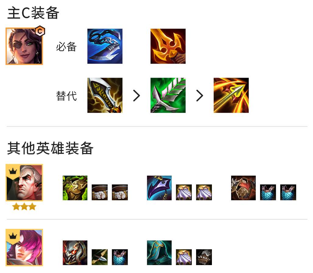 金铲铲之战双城之战挑战者阵容如何搭配?金铲铲之战挑战者阵容搭配攻略