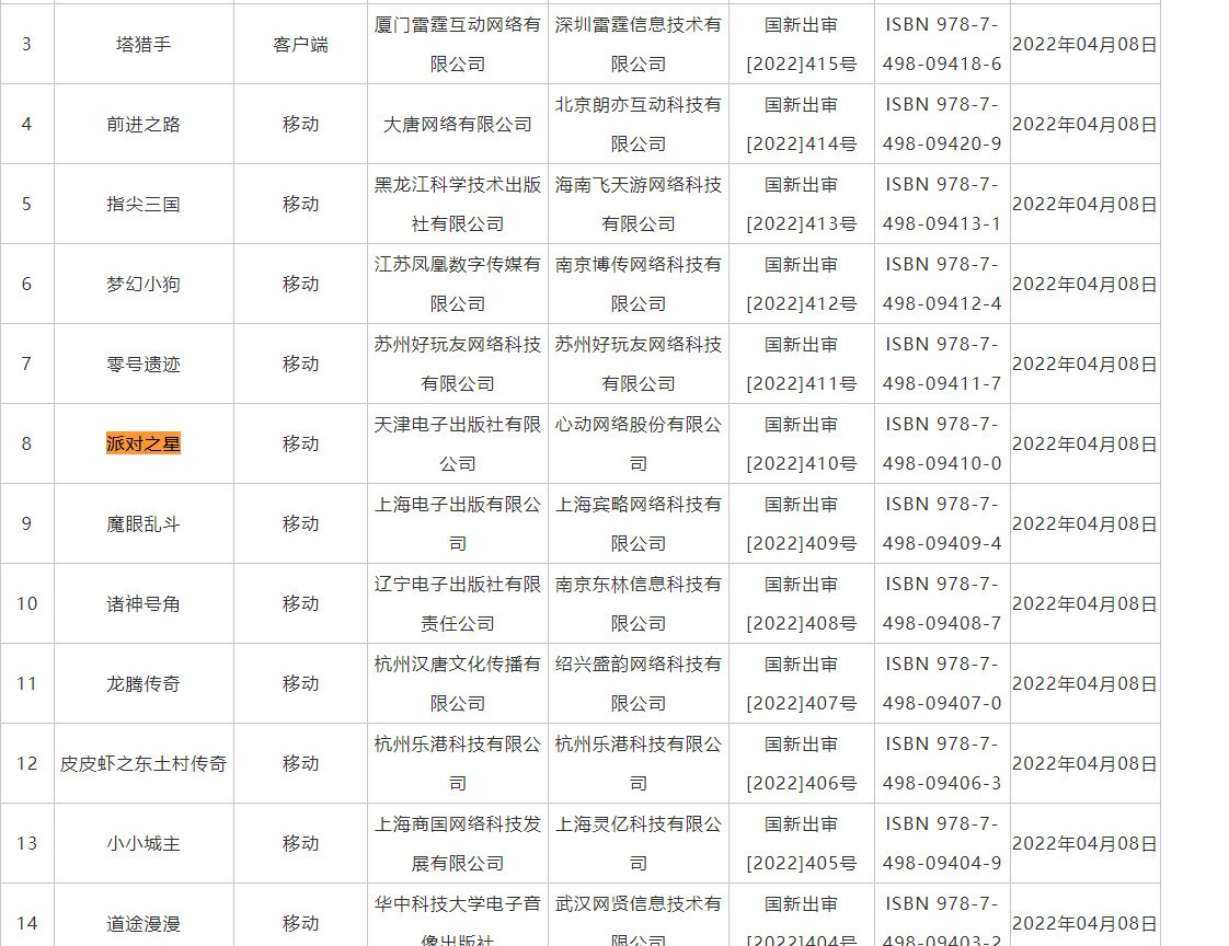 国家新闻出版署发布2022年4月国产游戏审批信息 45款游戏过审