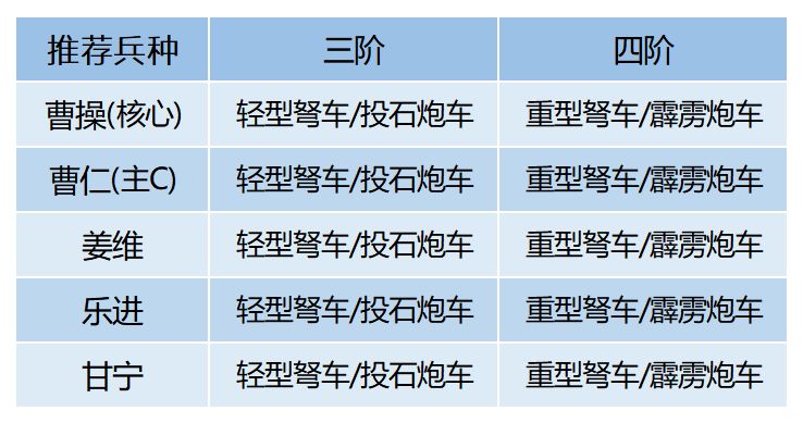 卧龙吟2虎啸机械流玩法是什么？卧龙吟2虎啸机械流玩法详解