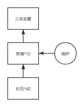 沙石镇时光材料怎么合成？沙石镇时光材料合成攻略