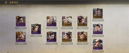 重返帝国官职如何委任？重返帝国官职委任攻略