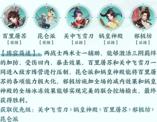 武林闲侠关中飞雪刀阵容怎么搭配？武林闲侠关中飞雪刀阵容搭配攻略