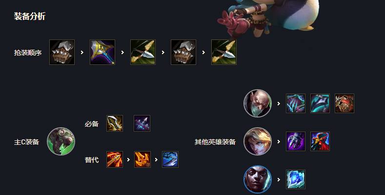 金铲铲之战老鼠主C阵容怎么搭配?金铲铲之战老鼠主C阵容搭配攻略