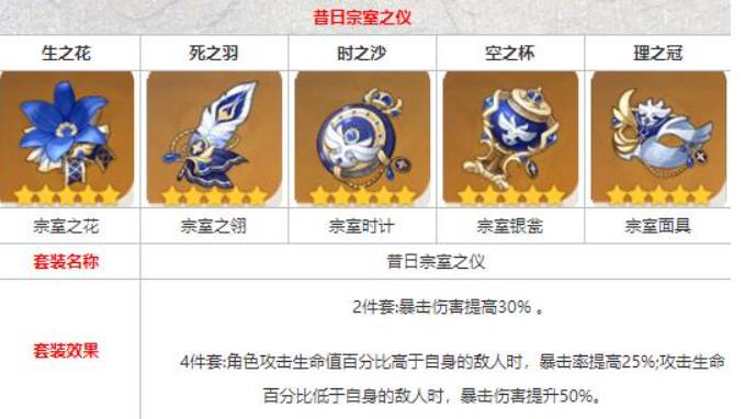 原神圣遗物宗室套在哪刷?原神圣遗物宗室套位置介绍