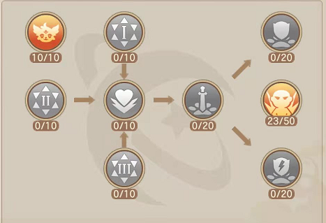 云上城之歌枪炮师技能怎么加点?云上城之歌枪炮师技能加点攻略
