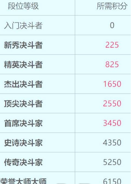 哈利波特：魔法觉醒魔法师等级怎么划分?哈利波特：魔法觉醒魔法师等级划分规则