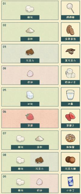 晚安森林食物食谱有哪些？晚安森林食物配方大全