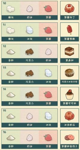 晚安森林食物食谱有哪些？晚安森林食物配方大全
