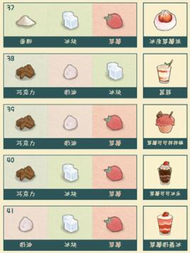 晚安森林食物食谱有哪些？晚安森林食物配方大全