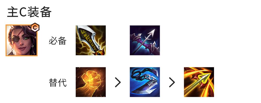 金铲铲之战帝国挑战者阵容怎么搭配?金铲铲之战帝国挑战者阵容搭配攻略