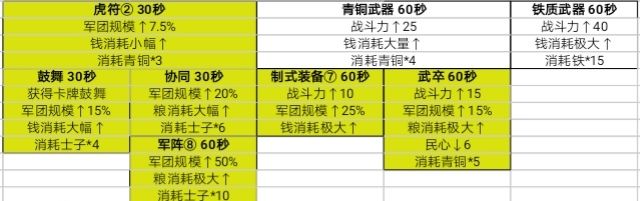 无悔华夏春秋战国军事政策哪个好？无悔华夏春秋战国军事政策性价比介绍