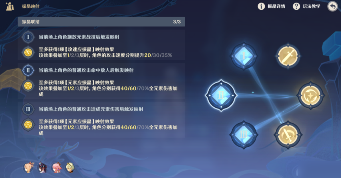《原神》衍射的猜想怎么通关?《原神》衍射的猜想通关攻略