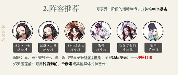 阴阳师前线作战最强阵容怎么搭配?阴阳师前线作战最强阵容搭配介绍