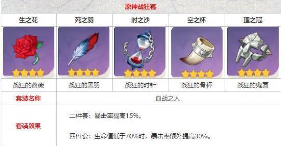 原神神里绫华圣遗物带什么?原神神里绫华圣遗物推荐