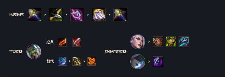 金铲铲之战挑战者德莱文阵容怎么玩?金铲铲之战挑战者德莱文阵容玩法攻略