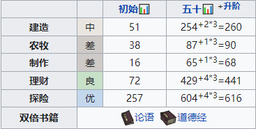 江南百景图曹亦怎么培养?江南百景图曹亦培养方法介绍