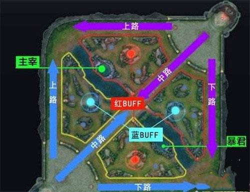 王者荣耀专业术语有什么？王者荣耀专业术语一览