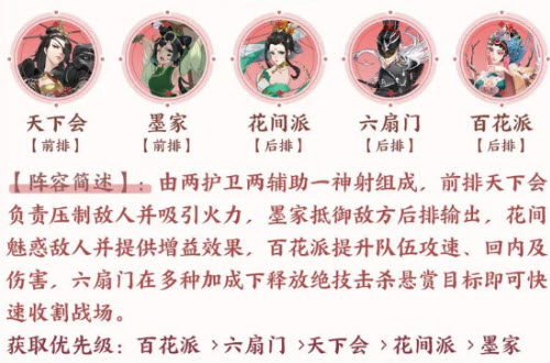 武林闲侠百花派李兰婷阵容怎么搭配？武林闲侠百花派李兰婷阵容搭配推荐