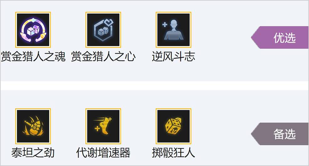 金铲铲之战五赏金搭配什么阵容?金铲铲之战五赏金搭配阵容推荐