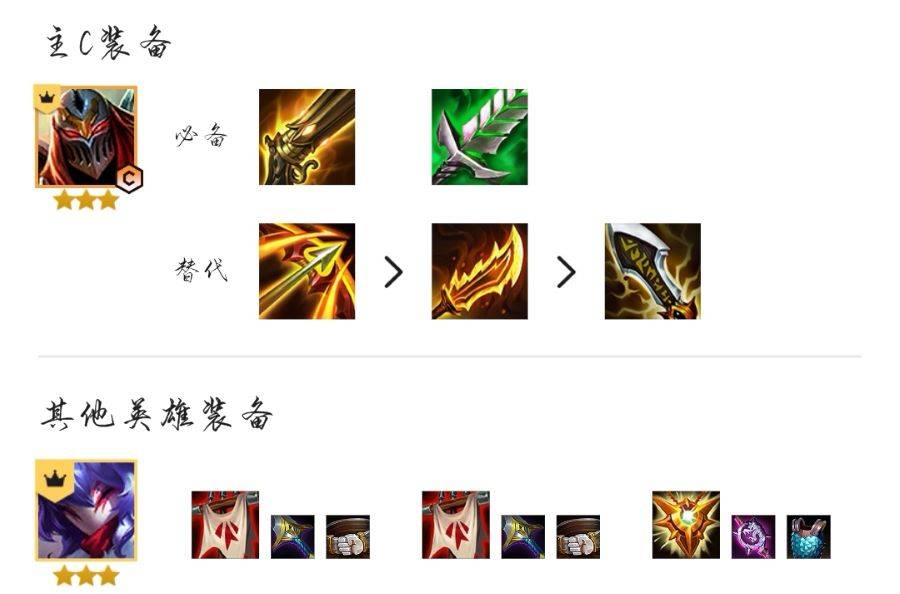 金铲铲之战明昼劫阵容怎么搭配?金铲铲之战明昼劫阵容搭配攻略