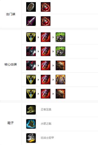 英雄联盟手游诺克萨斯之手怎么玩?英雄联盟手游诺克萨斯之手玩法攻略