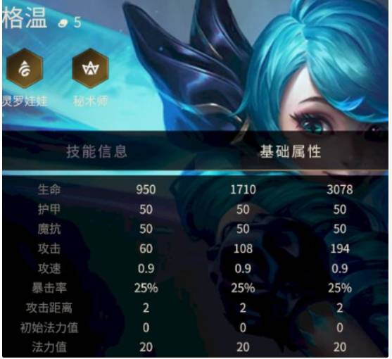 金铲铲之战格温怎么出装?金铲铲之战格温出装攻略