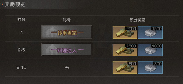 明日之后料理大赛活动怎么玩?明日之后料理大赛活动玩法攻略