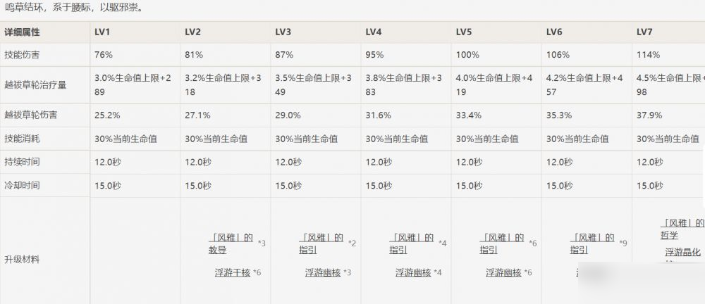 原神久歧忍圣遗物如何选择?原神久歧忍圣遗物选择方法  ​