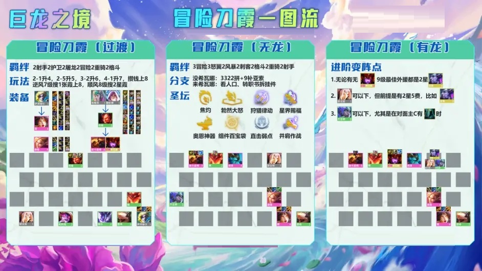 金铲铲之战冒险刀霞阵容怎么搭配?金铲铲之战冒险刀霞阵容搭配攻略