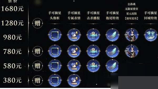 王者荣耀公孙离逐星追乐星元皮肤怎么获得？王者荣耀公孙离逐星追乐星元皮肤获得攻略