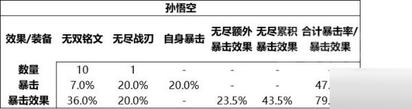 王者荣耀S28无尽战刃有什么改动?王者荣耀S28无尽战刃改动分析