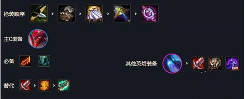 金铲铲之战秘术射手韦鲁斯阵容怎么搭配?金铲铲之战秘术射手韦鲁斯阵容搭配攻略